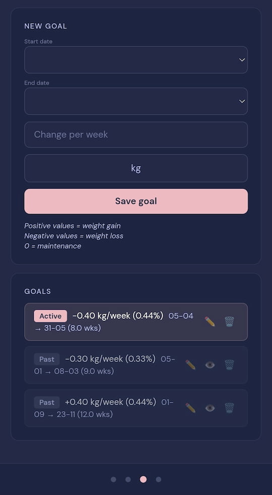 Calorintel goal setting screen: form fields for start date, end date, and weekly rate of change, with a goals history list showing one active goal at –0.40 kg per week and two completed past goals